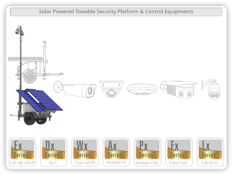 Solar Powered Cameras